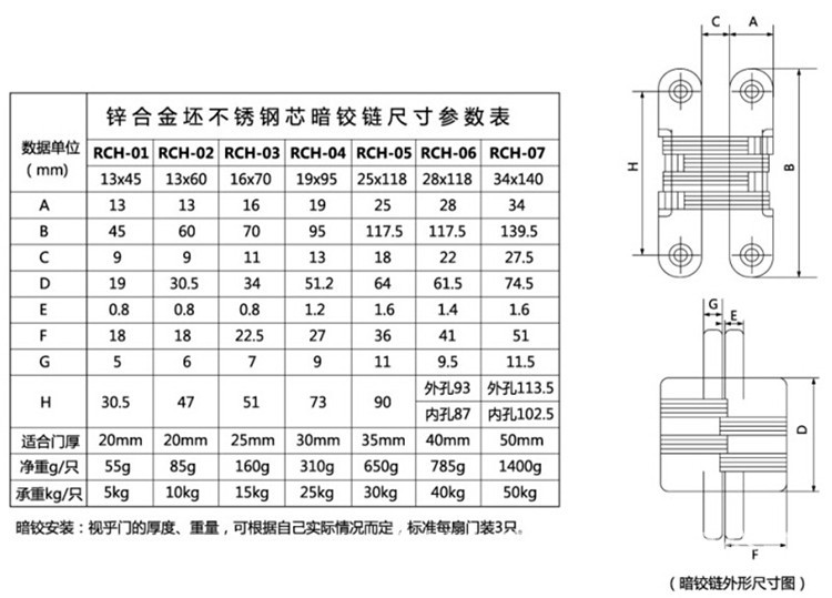 91视频下载地址91视频APP下载RCH-07 隐藏式暗铰